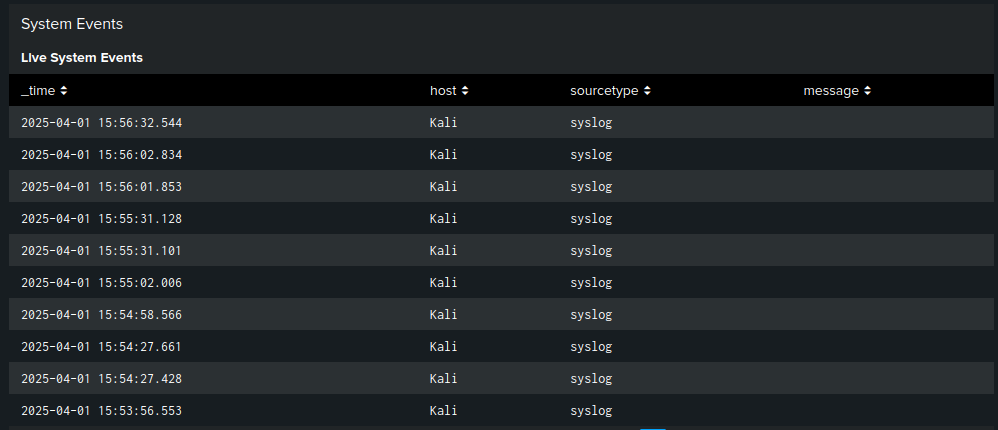 Log Analysis (Splunk Dashboard) screenshot 2